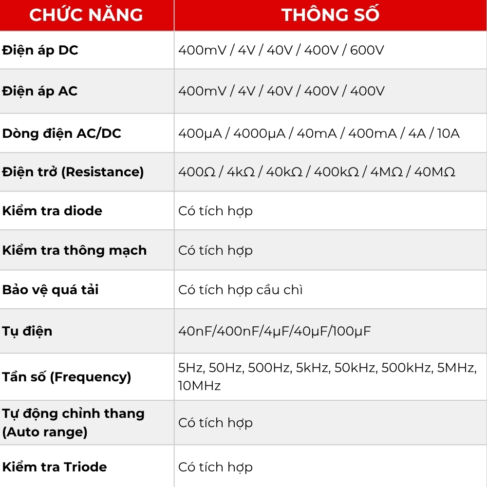 Đồng Hồ Vạn Năng APECH AM-9009 Máy đo bóng bán dẫn đa năng Minh Màn Hình Kỹ Thuật Số Độ Chính Xác Cao Cao