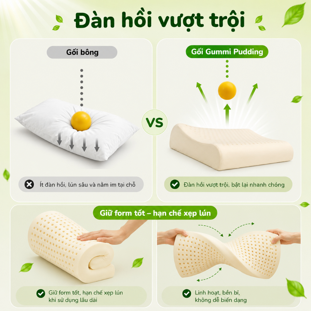 Gối cao su thiên nhiên công thái học Gummi Pudding cho em bé, định hình cổ vai gáy cho bé 26x43x6