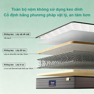 Nệm Foam lò xo 20cm KADE Home Goods Mattress Đệm cao su non Lò xo liên kết, 2 lớp mút hoạt tính