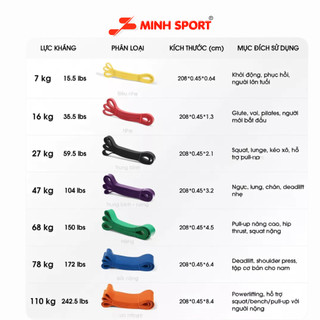 Dây Kháng Lực Powerband, Đa Năng Hỗ Trợ Tập Luyện | Dây Kháng Lực Tập Toàn Thân | MinhSport