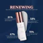 HYDRINITY Renewing HA Serum – Tinh Chất Dưỡng Da Cấp Ẩm Sâu & Mềm Mịn 30ml