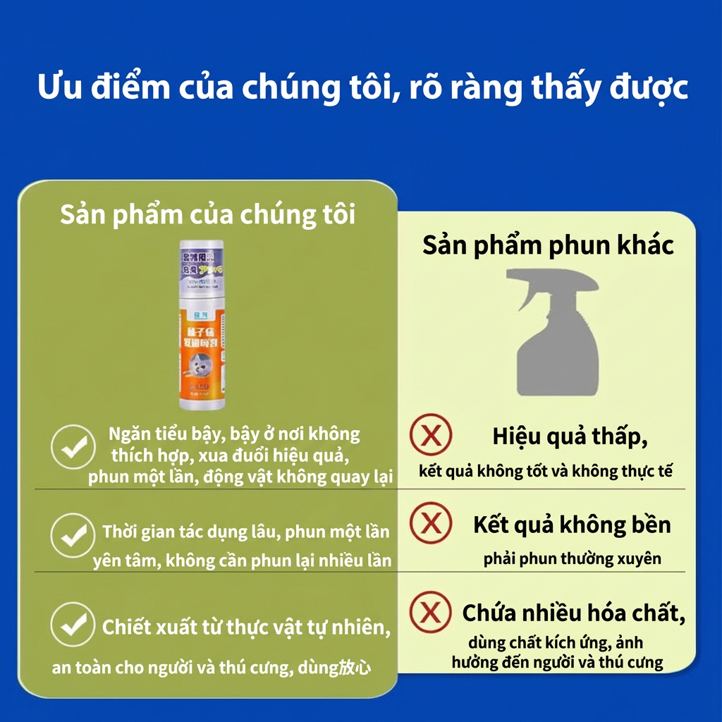 🐱Xịt đuổi mèo chó an toàn🐕 Thiết lập khu vực cấm, hỗ trợ xua thú cưng hiệu quả, công thức dịu nhẹ cho gia đình