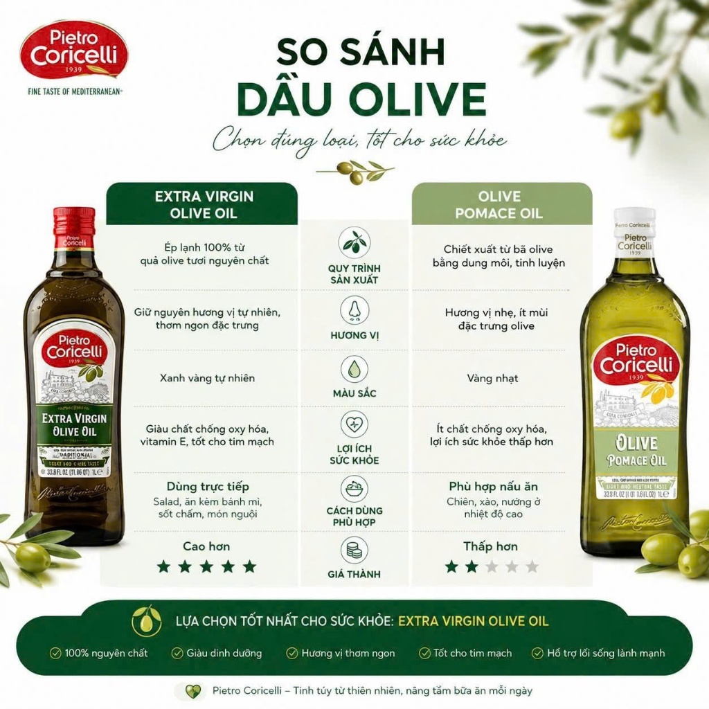 Dầu Oliu Pietro Coricelli 1L Nhập Khẩu Ý-Pomace Chiên Xào Chịu Nhiệt Cao & Extra Virgin Ép Lạnh Nguyên Chất Date 09.2027