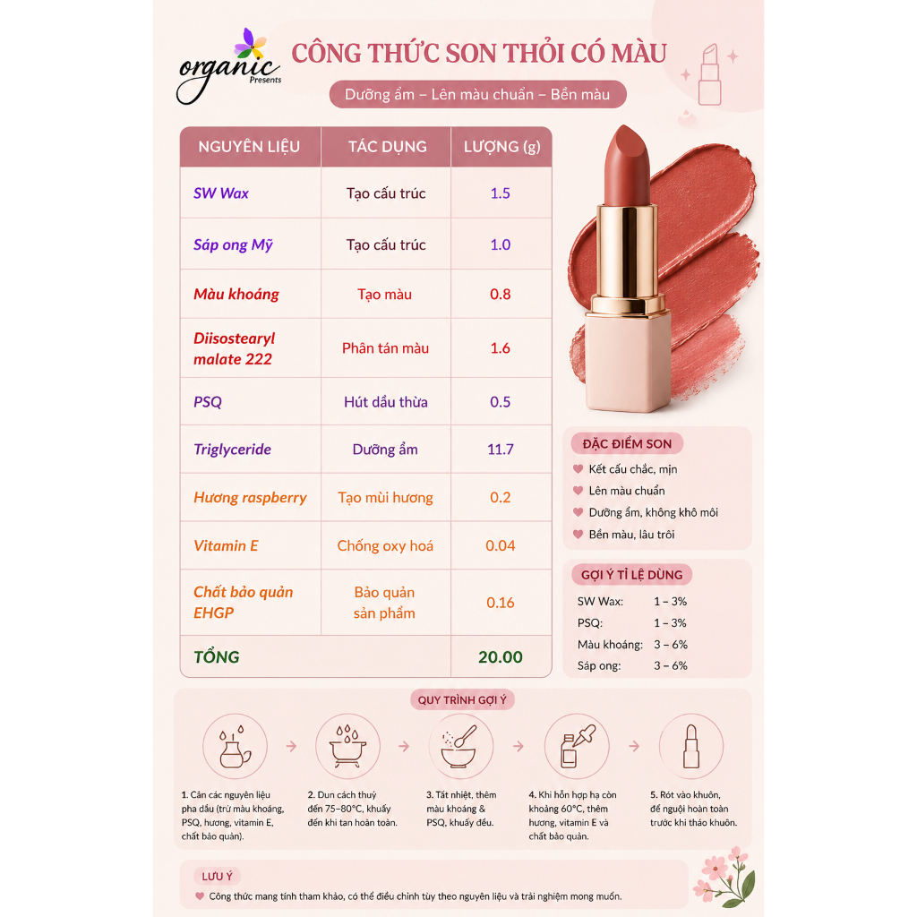 SW WAX – SÁP CHỐNG ĐỔ DẦU CHO SON 💄Performa SW-88 synthetic wax - Inci Name: Polyethylene