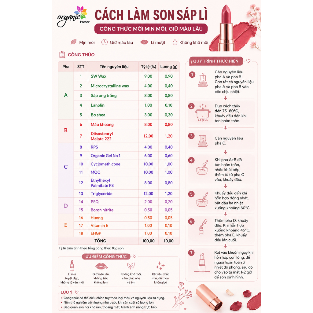 SW WAX – SÁP CHỐNG ĐỔ DẦU CHO SON 💄Performa SW-88 synthetic wax - Inci Name: Polyethylene