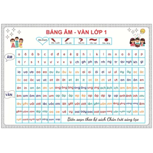 Tranh Dán ÂM VẦN LỚP 1 Khổ A3 - Decal Cho Bé Học