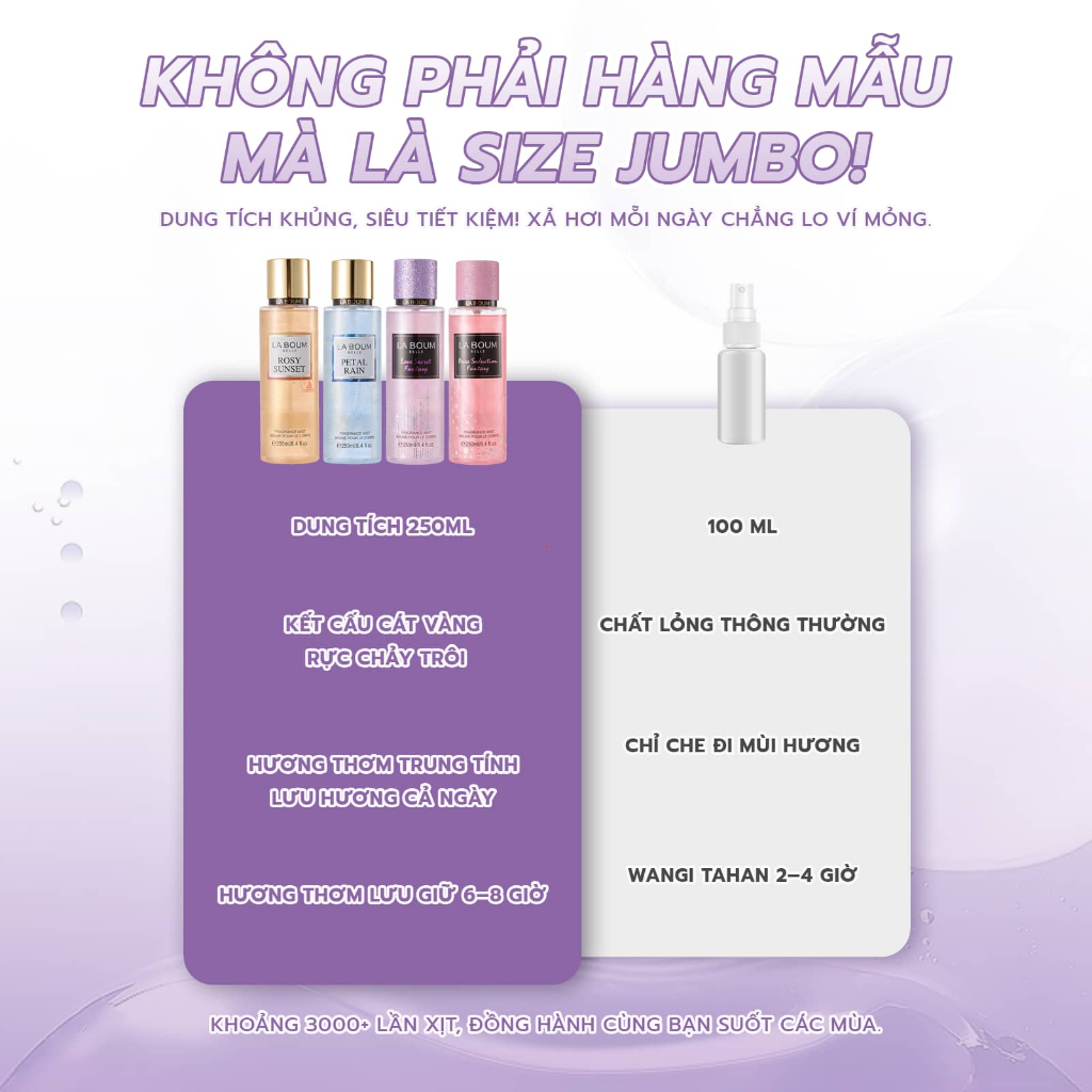 (For Live)LABOUM Xịt Thơm Bodymist Nữ Có Nhũ 250ml Hương Hoa Quả Thơm Lâu An Toàn Cho Da Nhạy Cảm Dùng Đi Làm Đi Chơi