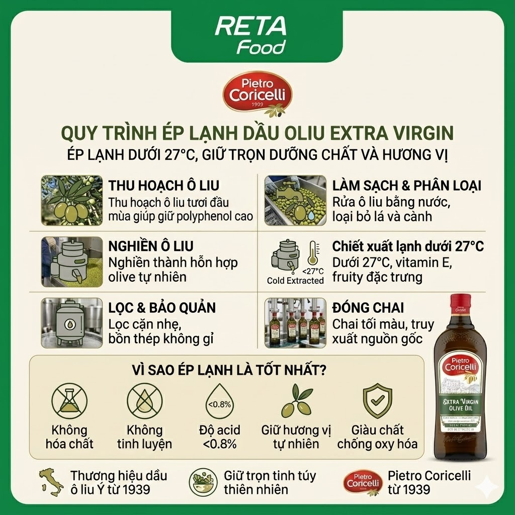 Dầu Oliu Extra Virgin Pietro Coricelli - Dầu Oliu ép lạnh nguyên chất 1L - Dầu Olive ăn trực tiếp, làm sốt nhập khẩu Ý