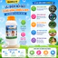 Nước súng que thổi bong bóng xà phòng khổng lồ Bubble Big 500ml 1000ml tạo bong bóng siêu to bền lâu tan an toàn cho bé