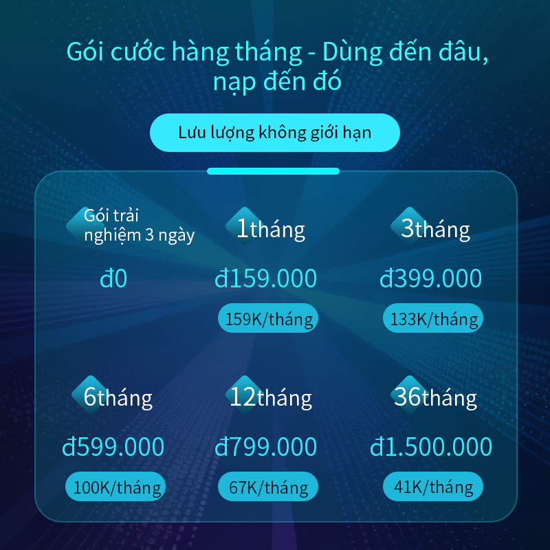 Cục phát wifi 4G ROOSEE M700- wifi bỏ túi, không cần lắp sim , ba mạng chuyển đổi, siêu mỏng chỉ dày 7mm,thích hợp ROOSE