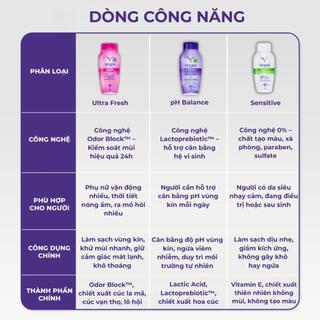 [Chính Hãng]Gel Vệ Sinh Phụ Nữ Vagisil Hương Nước Hoa, Cân Bằng pH, Kiểm Soát Mùi Nhạy Cảm 240ml ...