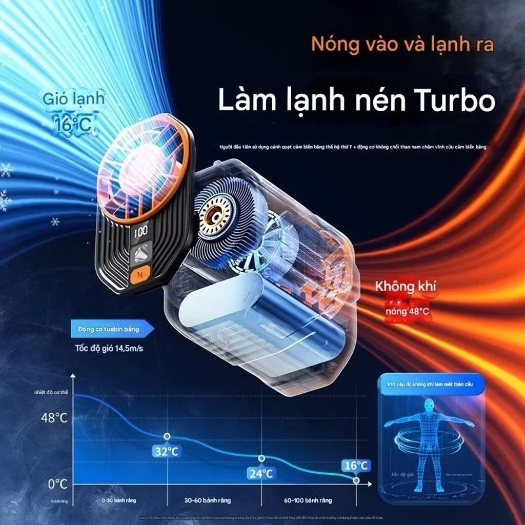 [Giao nhanh] Quạt đeo thắt lưng, quạt đeo cổ làm mát ngoài trời