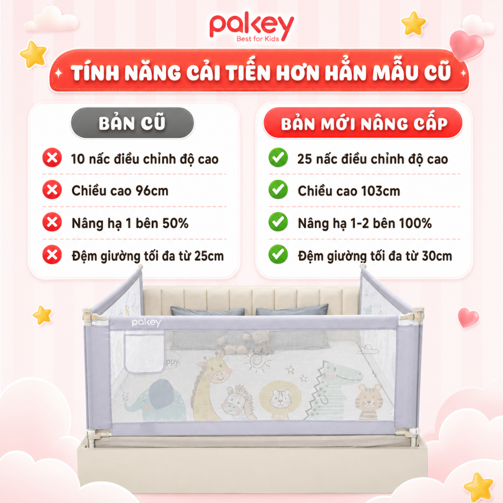 [HỎA TỐC] Thanh Chắn Giường PAKEY Chính Hãng, Thanh Chặn Giường An Toàn Cho Bé Nâng Hạ 1-2 Bên Tiện Lợi