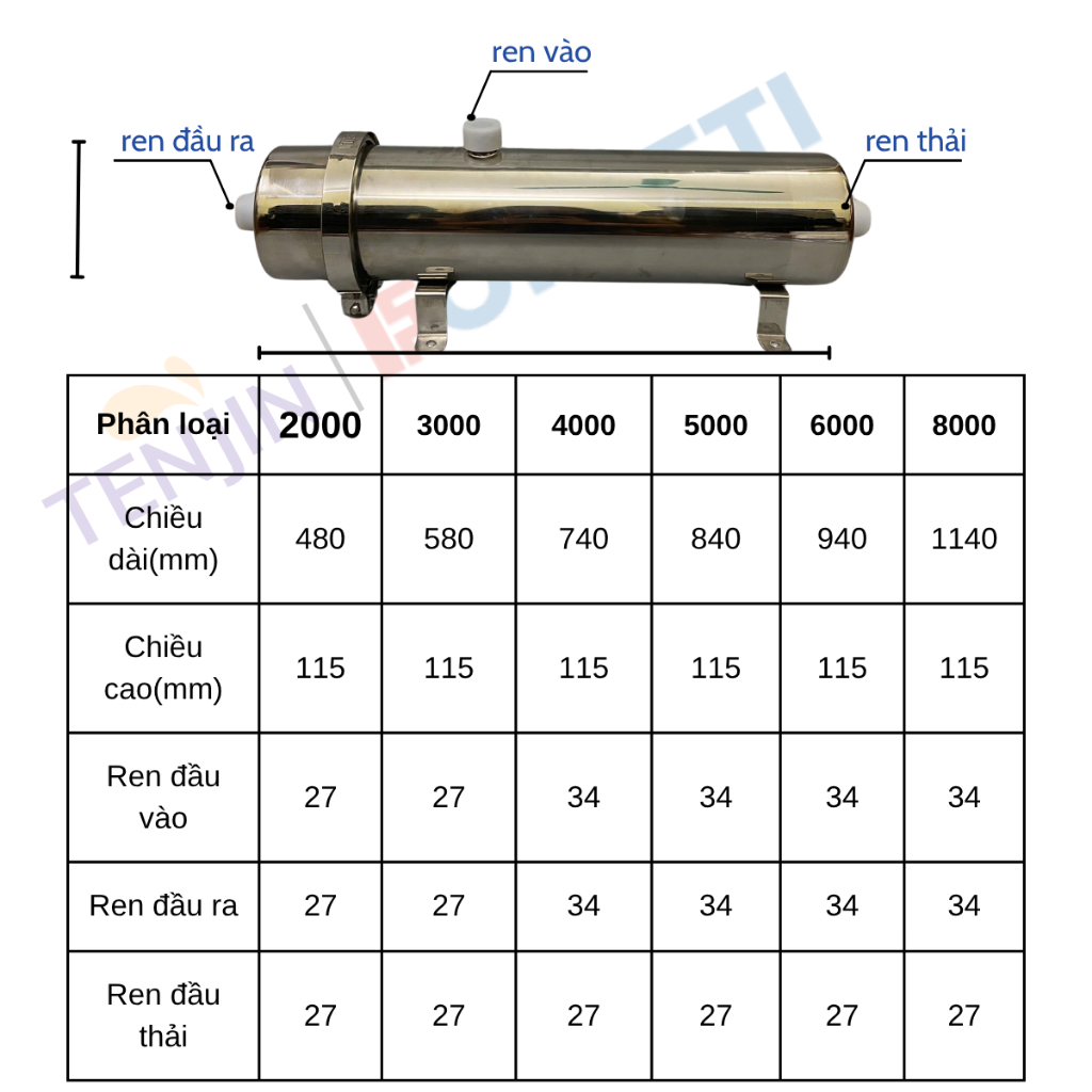 Combo Cốc Béo 20 inch (Jumboo)+ Máy Lọc UF Công Suất Lớn Dùng Sợi Lọc PVDF , Bộ Lọc Tổng Sinh Hoạt, Lọc Đầu Nguồn