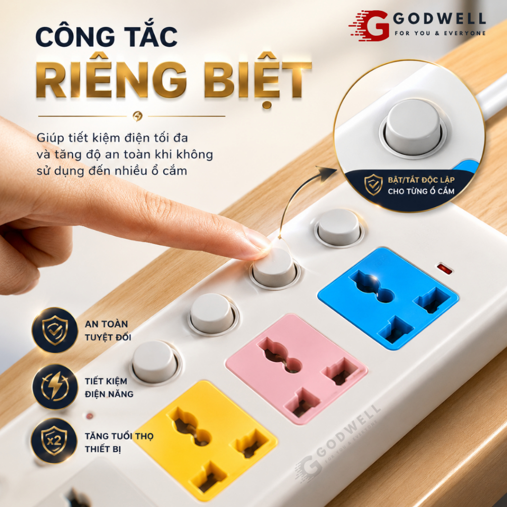Ổ Cắm Điện Đa Năng GODWELL Chịu Tải 2500W Dây Dài 1.8-4m, Có Cổng USB, Chốt Bấm Chống Giật An Toàn