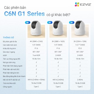 Camera Wifi EZVIZ H6C G1/C6N G1/H6C Pro/C6N Pro - 2MP/3MP/4MP/5MP/8MP - Xoay 360, Đàm Thoại 2 Chiều