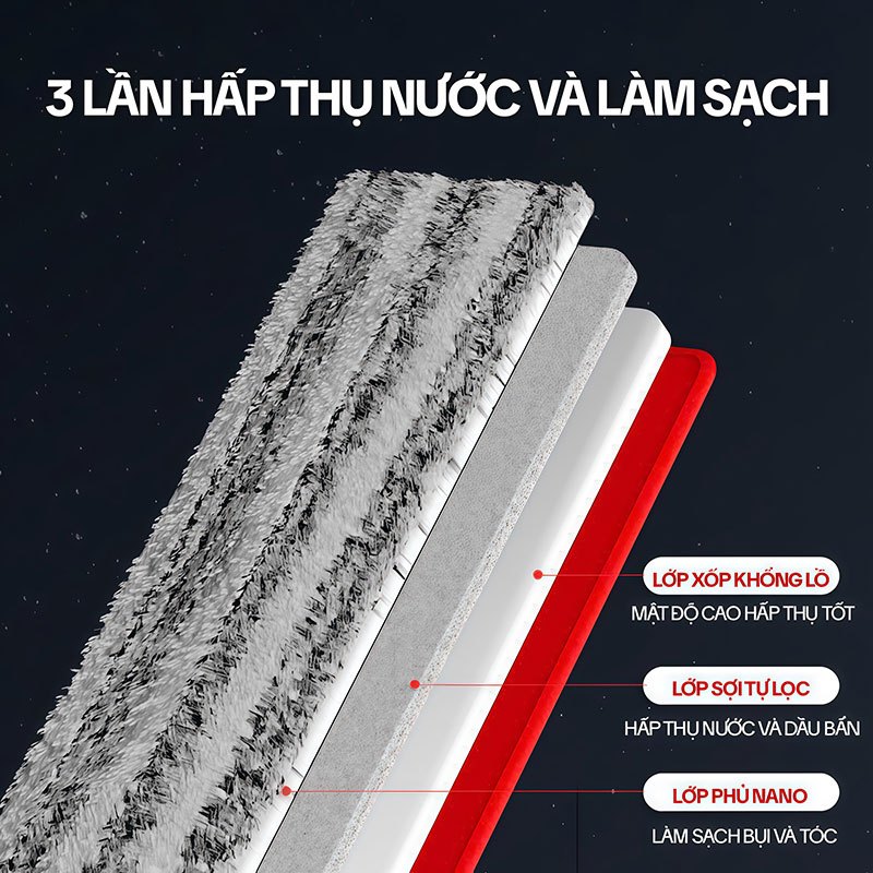 Cây Lau Nhà Tự Vắt OKwife HD-7020, Chổi Lau Nhà Tự Vắt Thông Minh Xoay 360 Độ, 2 Bông Lau
