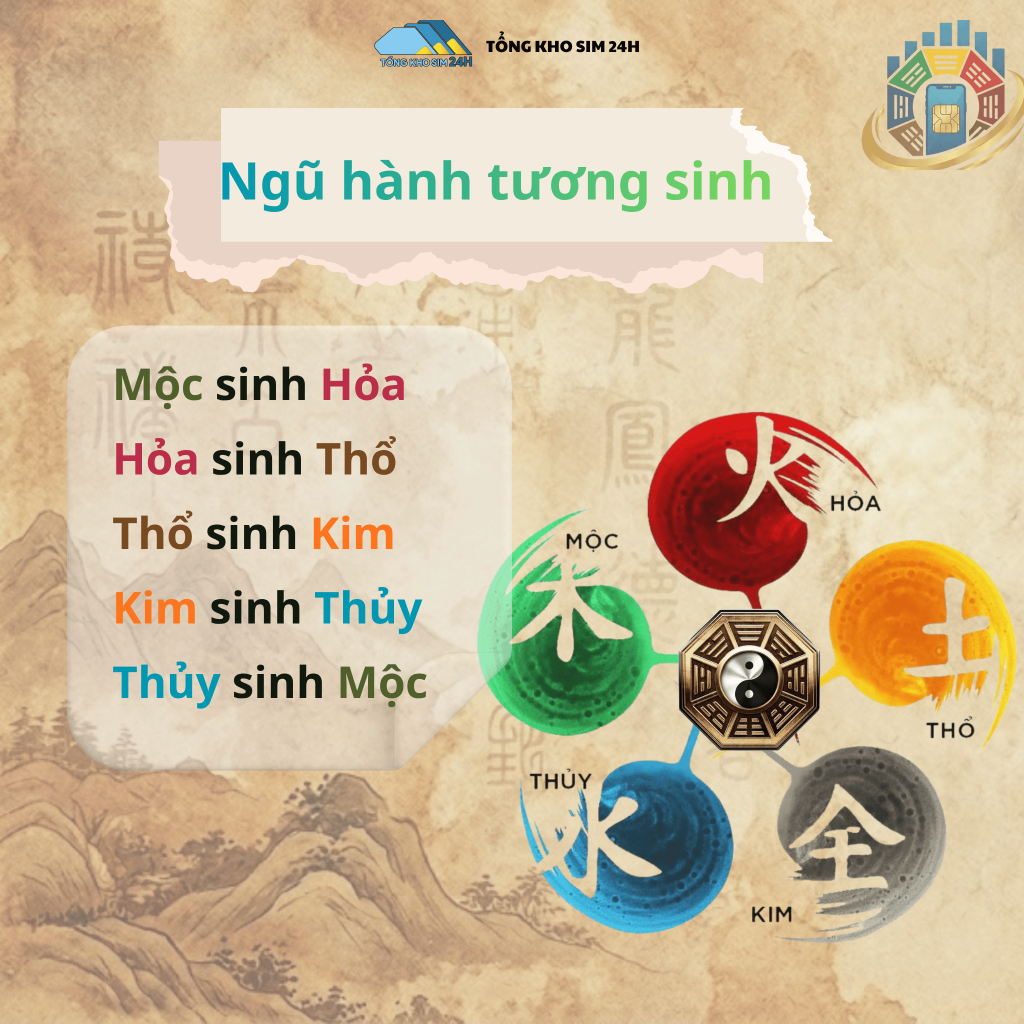 Sim Viettel Mệnh Thổ – Sim Chu Dịch Vững Sự Nghiệp, Thu Hút Tài Lộc [Phải ĐKCC]