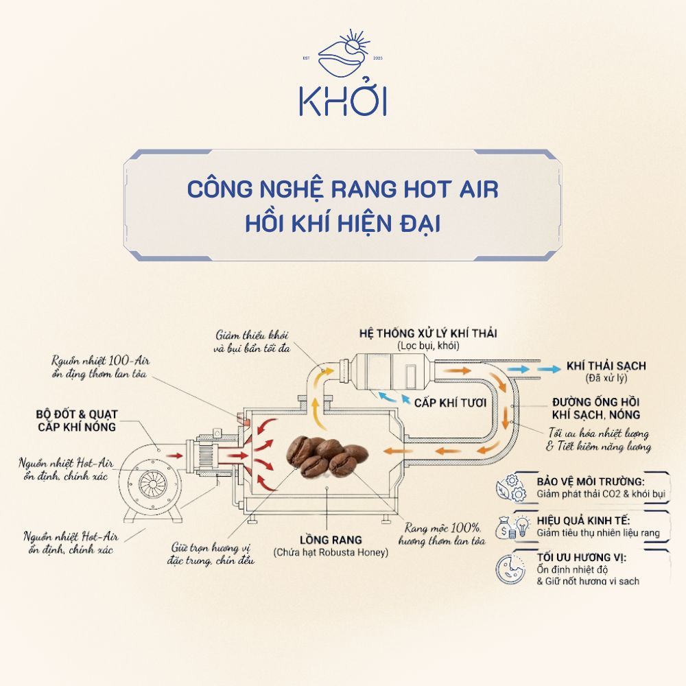 Cà phê rang Robusta honey Khởi Café “Ủ” - Nguyên hạt dành cho pha phin/pha máy