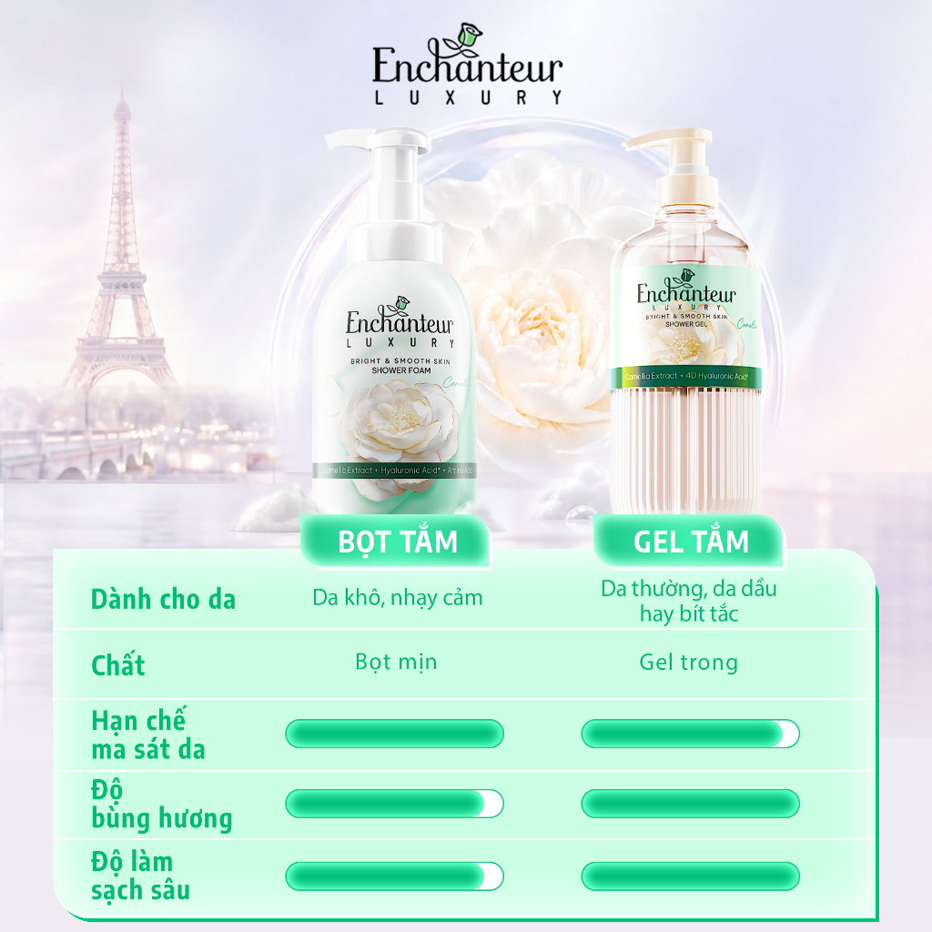 [VHL x Enchanteur] Sữa Tắm Cao Cấp Enchanteur Luxury Dưỡng Da Chiết Xuất Hoa Trà/ Hoa Mẫu Đơn + 4D Hyaluronic Acid 450ml