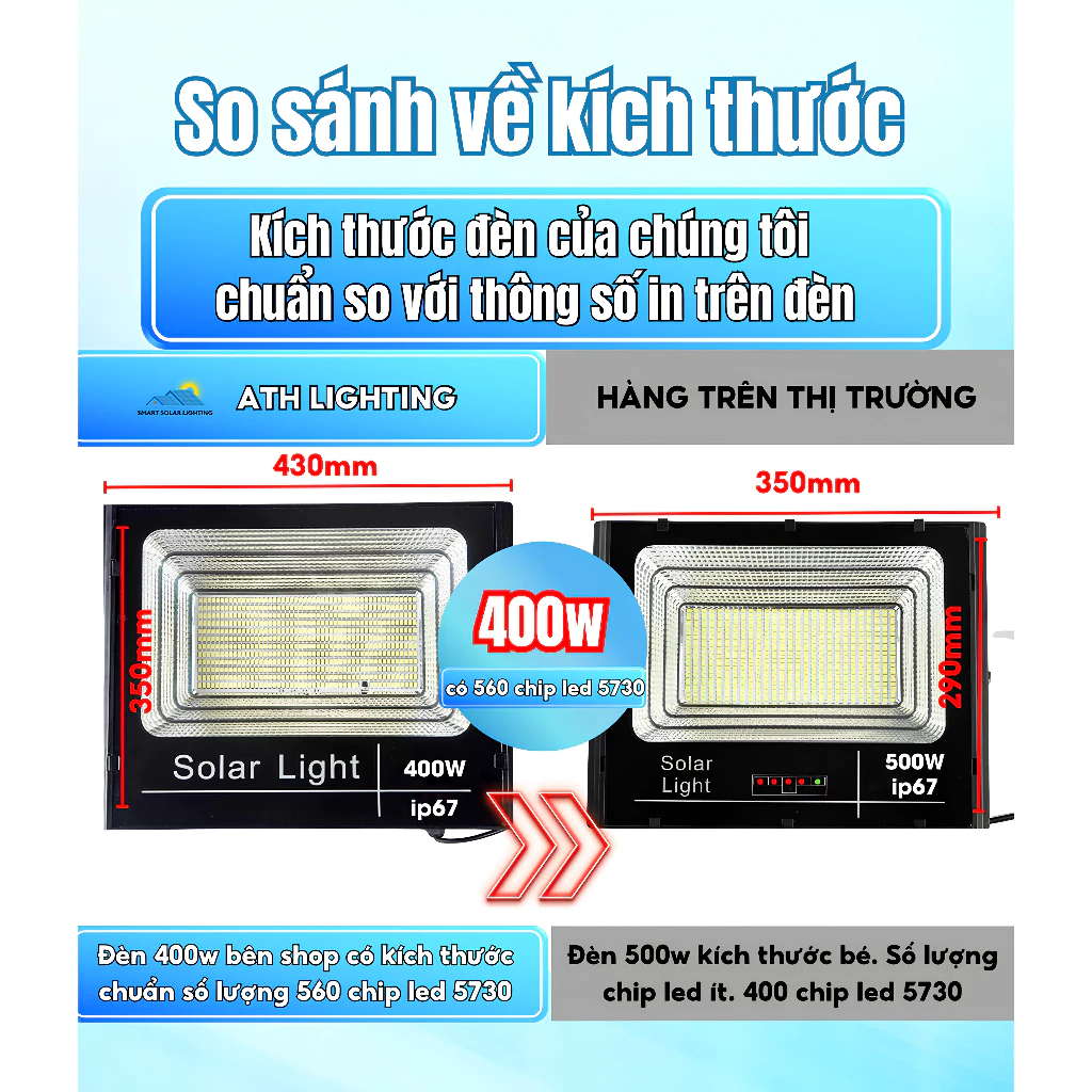 Đèn năng lượng mặt trời ngoài trời chuẩn IP67 chống nước dùng làm đèn đường kèm điều khiển từ xa COD