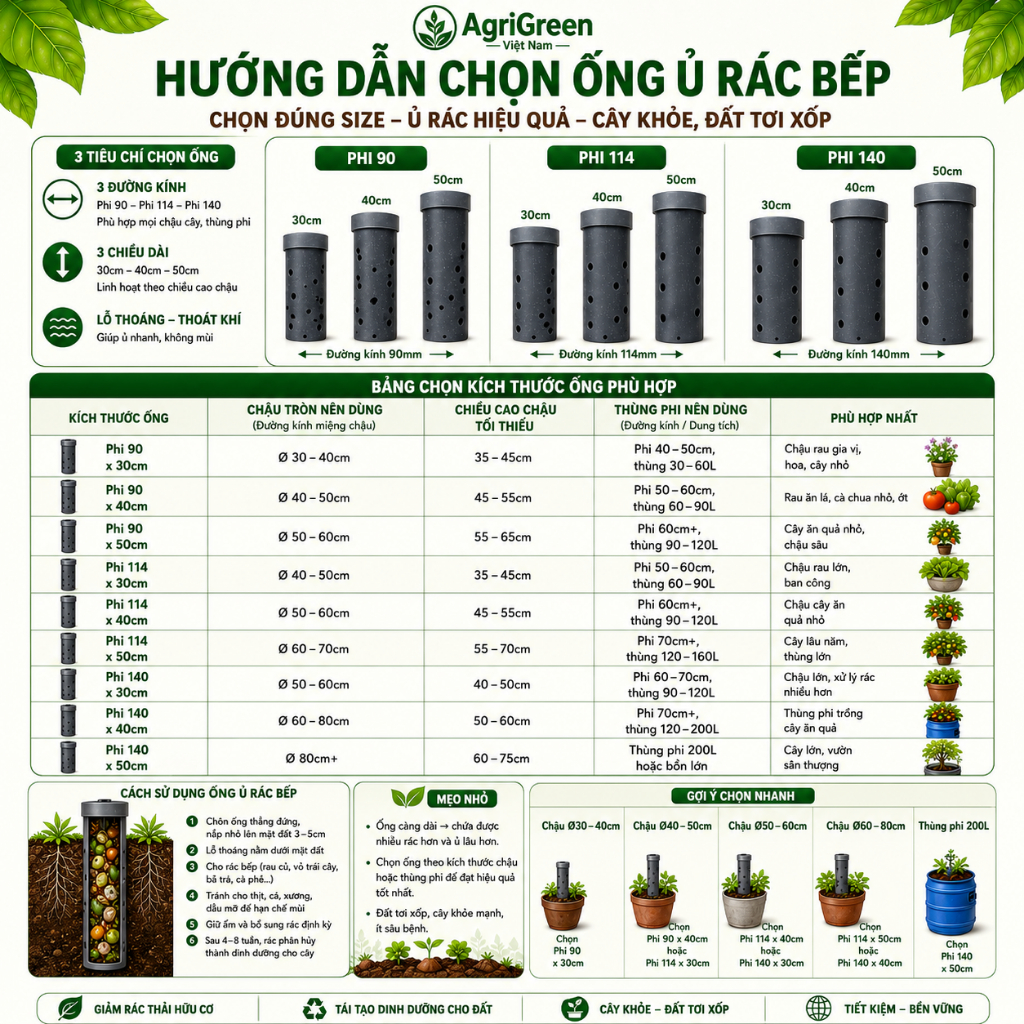 Ống Ủ Rác Hữu Cơ,Rác Nhà Bếp Trồng Cây | Phi 110 Dài 30/40/50cm | Làm Phân Hữu Cơ Tại Nhà | AgriGreeen Việt Nam