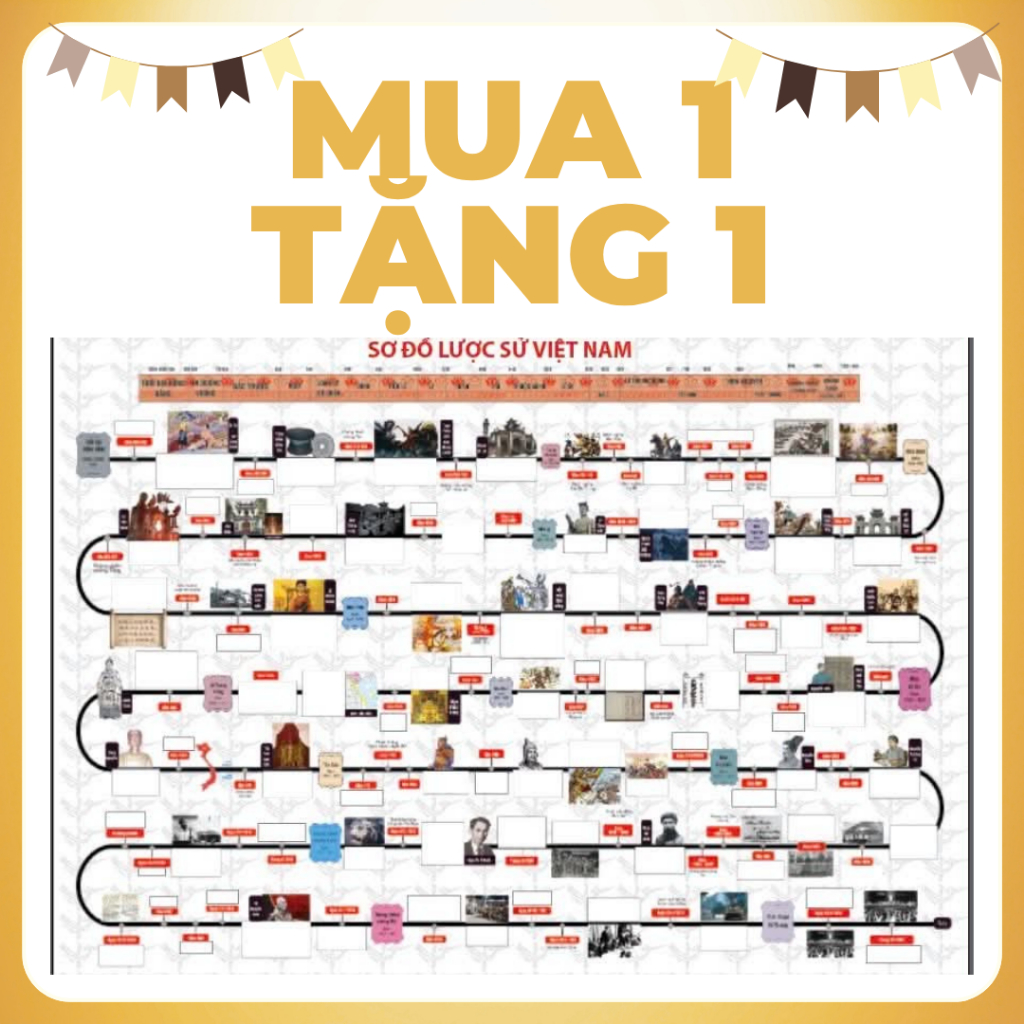 [1 TẶNG 1] Decal Lược Sử VIỆT NAM Tặng LS THẾ GIỚI_Tranh Dán Cho Bé