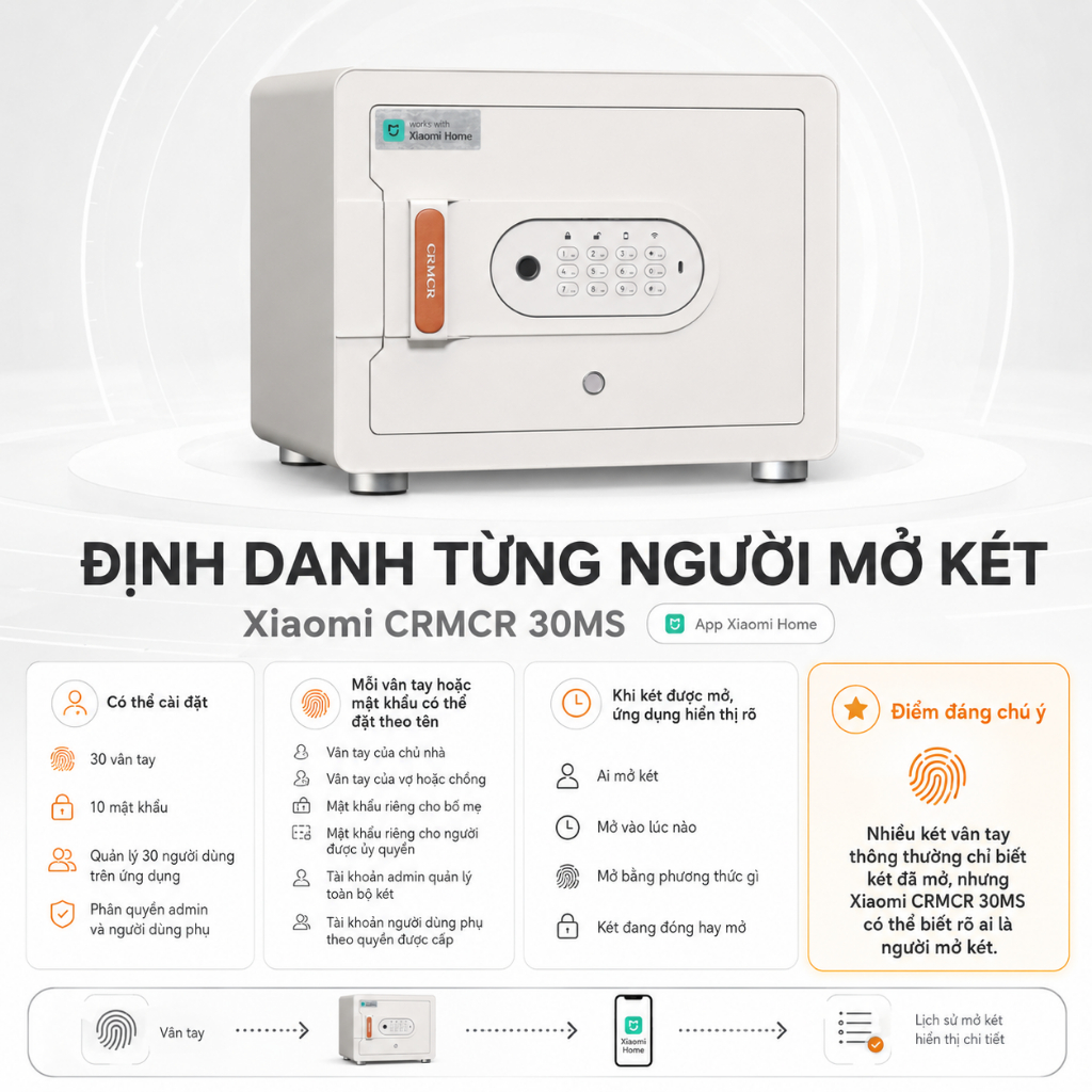 Két Sắt Xiaomi CRMCR 30MS 45MS 60MS Khóa Vân Tay Điện Tử Định Danh Người Mở Thông Minh - Kết Nối App Xiaomi Home