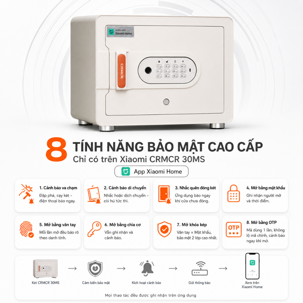 Két Sắt Xiaomi CRMCR 30MS 45MS 60MS Khóa Vân Tay Điện Tử Định Danh Người Mở Thông Minh - Kết Nối App Xiaomi Home