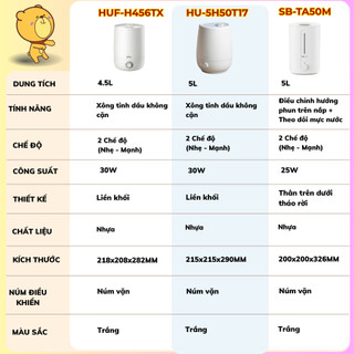 Máy phun sương 4.5L Bear HUF-H456TX, Công Suất 30W, Tạo ẩm, Làm mát, Kháng khuẩn, Êm ái, BH 18 Tháng