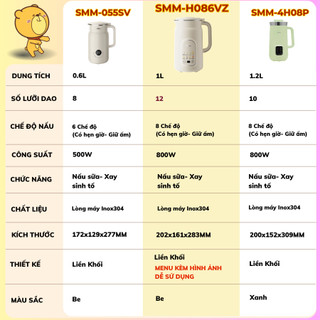 Máy làm sữa hạt 0.6L Bear SMM-055SV, 500W, 8 Lưỡi, Xay sinh tố, Sữa đậu nành, Hẹn Giờ, BH 18 Tháng