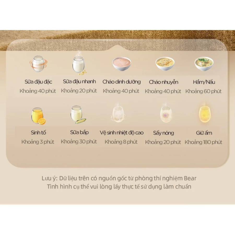 Máy Làm Sữa Hạt Đa Năng Bear 1.5L HB-5H01K52 (PBJ-F01G1) - Hẹn Giờ, 10 Chế Độ - Hàng Chính Hãng