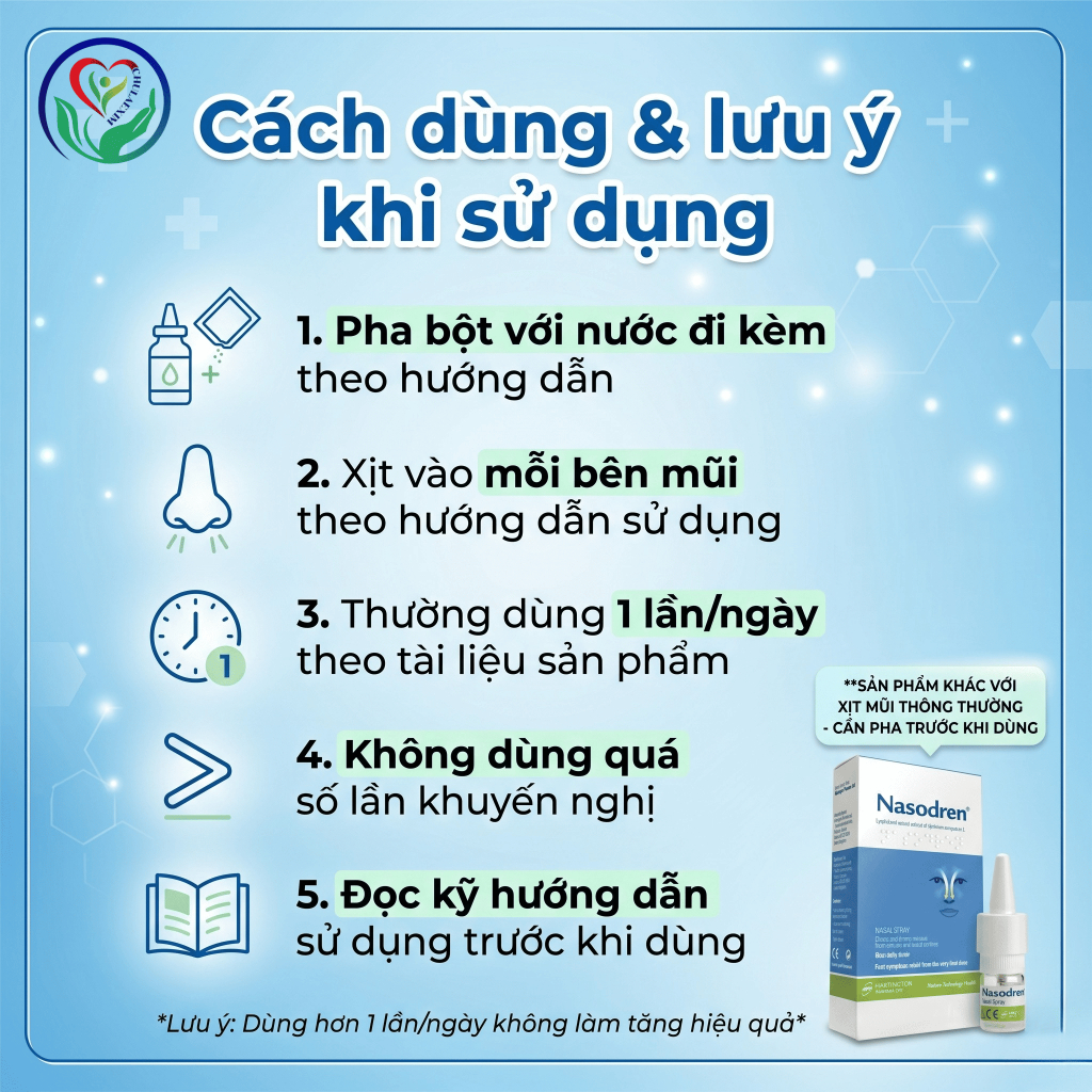 Xịt mũi xoang Nasodren 50mg hỗ trợ làm sạch dịch nhầy, giảm khó chịu vùng mũi xoang