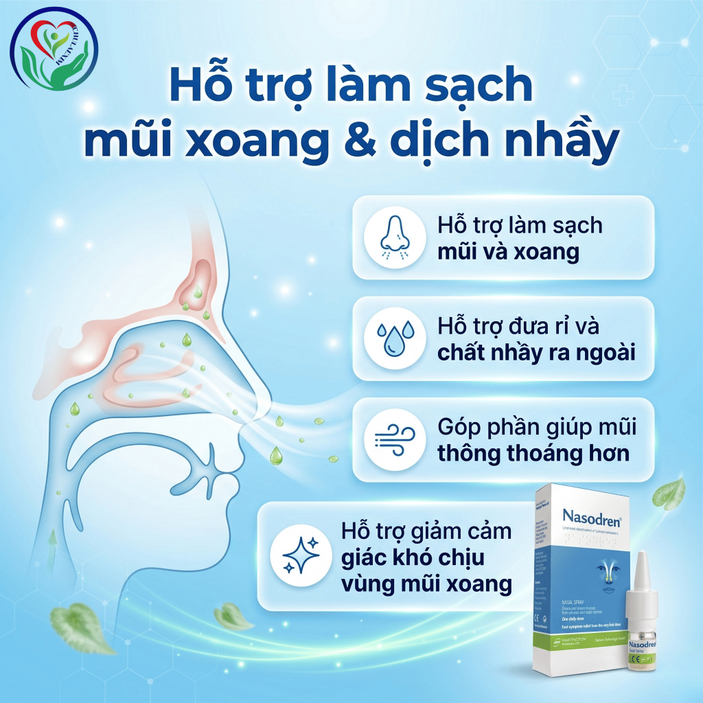 Xịt mũi xoang Nasodren 50mg hỗ trợ làm sạch dịch nhầy, giảm khó chịu vùng mũi xoang
