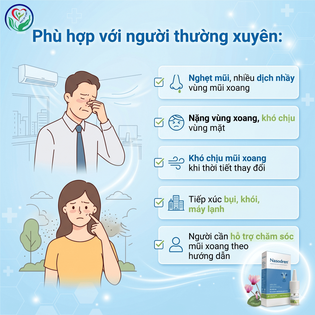 Xịt mũi xoang Nasodren 50mg hỗ trợ làm sạch dịch nhầy, giảm khó chịu vùng mũi xoang