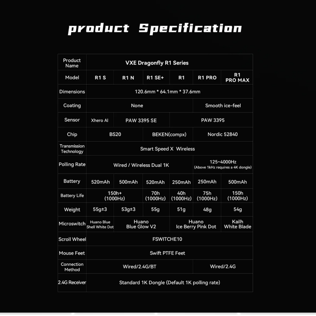 Chuột Gaming Không Dây VXE R1 SE+ / R1S / R1 Pro / R1 Pro Max - BH 12 Tháng | BigBuy360 - bigbuy360.vn