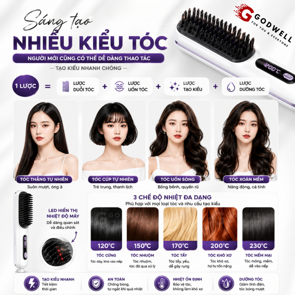 Lược Điện Chải Tóc Ion Âm Không Dây GODWELL Lược Duỗi Tóc Tạo Kiểu Không Dây, Nhỏ Gọn Dễ Mang Theo