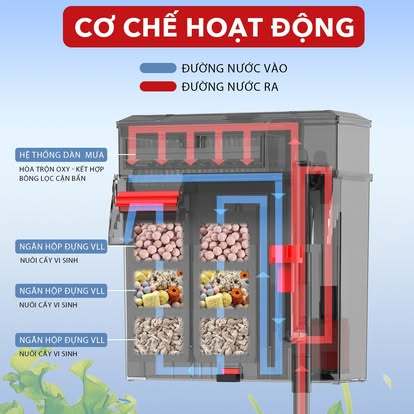 LỌC TREO KẾT HỢP DÀN MƯA BAOYU LX LỌC TREO HỒ THỦY SINH.