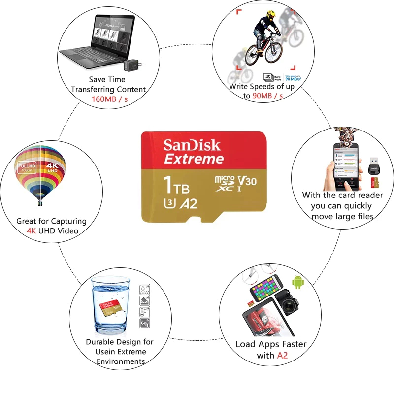 SanDisk Thẻ nhớ microSDXC UHS-I Extreme Pro | 128GB/256GB/512GB/1TB | Bảo hành 5 năm