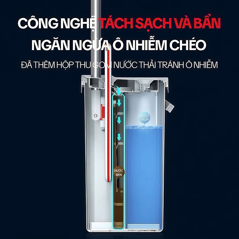 Bộ lau nhà tách nước bẩn OKwife HD-7022 thùng tự giặt vắt, bàn lau 35cm, kèm 2 bông lau | BigBuy360 - bigbuy360.vn