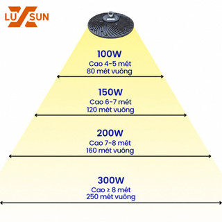 Đèn LED Nhà Xưởng UFO LUXSUN Màu Xám 100W 150W 200W 300W Siêu Sáng Chiếu Kho Xưởng Nhà Máy Bảo Hành 12 Tháng