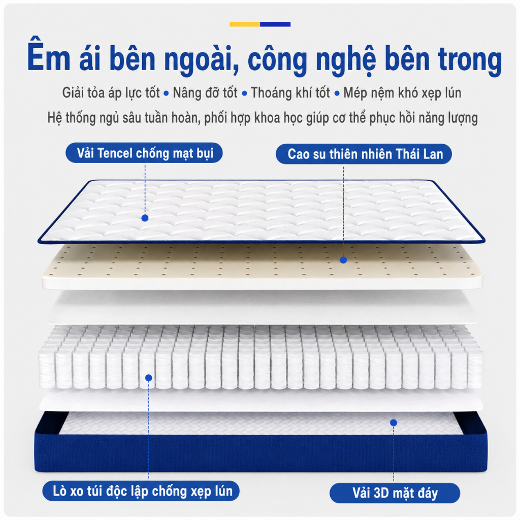 Nệm Lò Xo Túi Độc Lập 20cm Cao Cấp CONOCO Nâng Đỡ Cột Sống Êm Ái Thoáng Khí Không Dễ Xẹp Lún