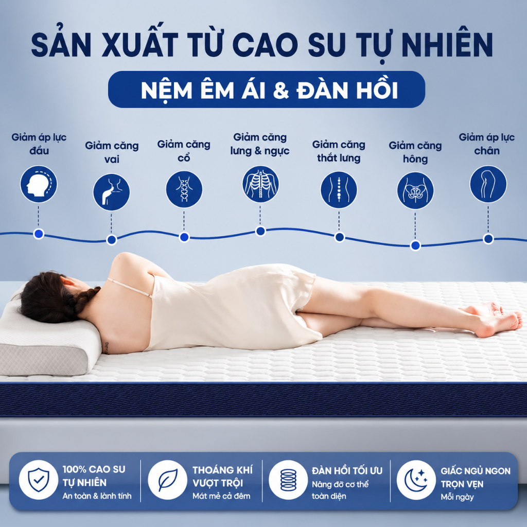 Nệm Lò Xo Túi Độc Lập 20cm Cao Cấp CONOCO Nâng Đỡ Cột Sống Êm Ái Thoáng Khí Không Dễ Xẹp Lún