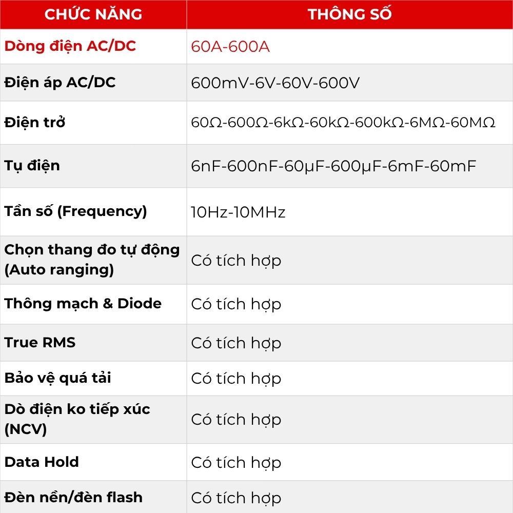 Ampe kìm đo AC/DC APECH AC-2368D tích hợp TrueRMS đo điện trở, tụ điện, tần số, thông mạch,...