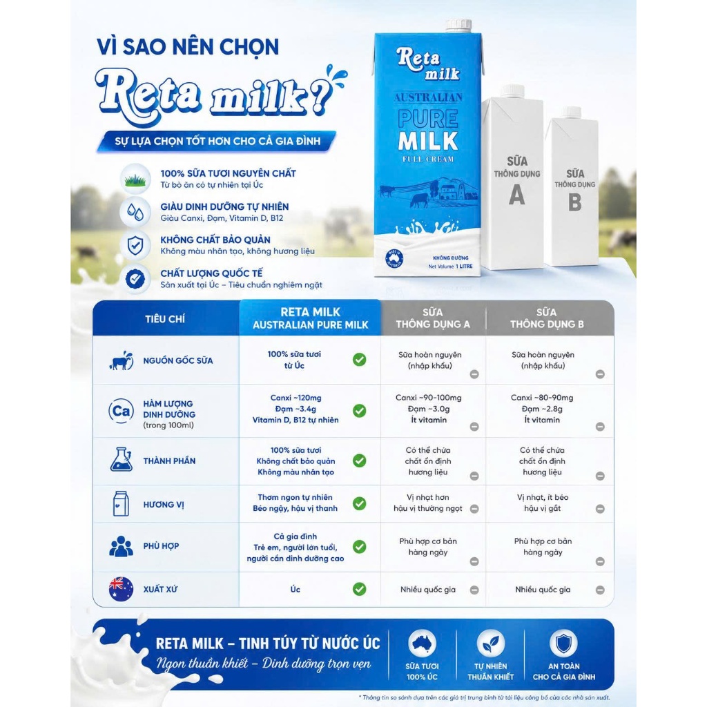 Sữa Tươi Tiệt Trùng Reta Milk Không Đường 1L - Thùng 12 Hộp - Sữa Bò Tươi Nguyên Kem - Nhập Khẩu Úc - [Date 27/10/2026]