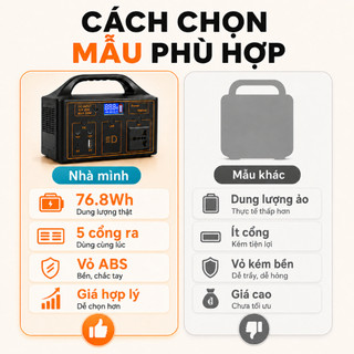 Trạm sạc di động 100W, Nhiều Cổng Sạc, Màn Hình LED, Phù Hợp Cắm Trại, Du Lịch, Khẩn Cấp