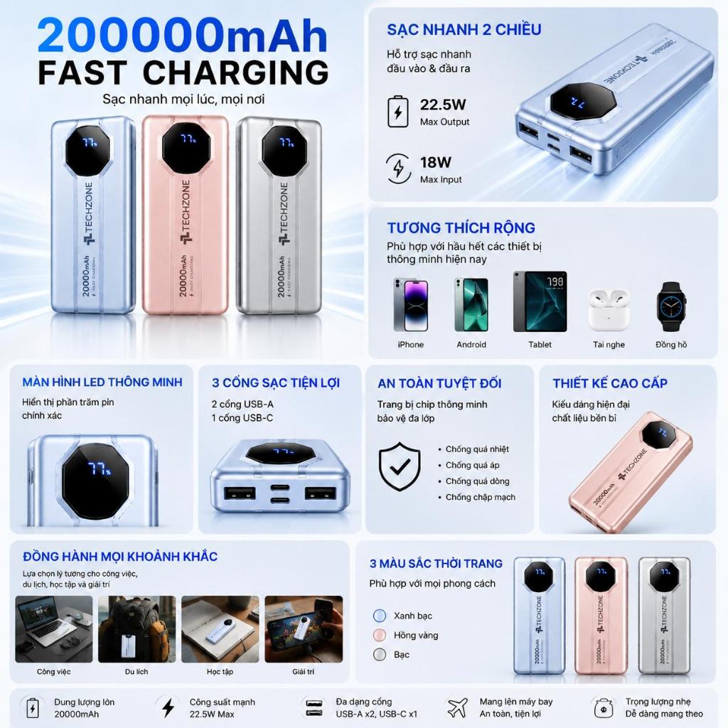 Sạc Dự Phòng 20000mah, Chính Hãng, Sạc Nhanh 22.5W, Có Sẵn Cáp Sạc, Sạc Được Nhiều Thiết Bị PKMALL