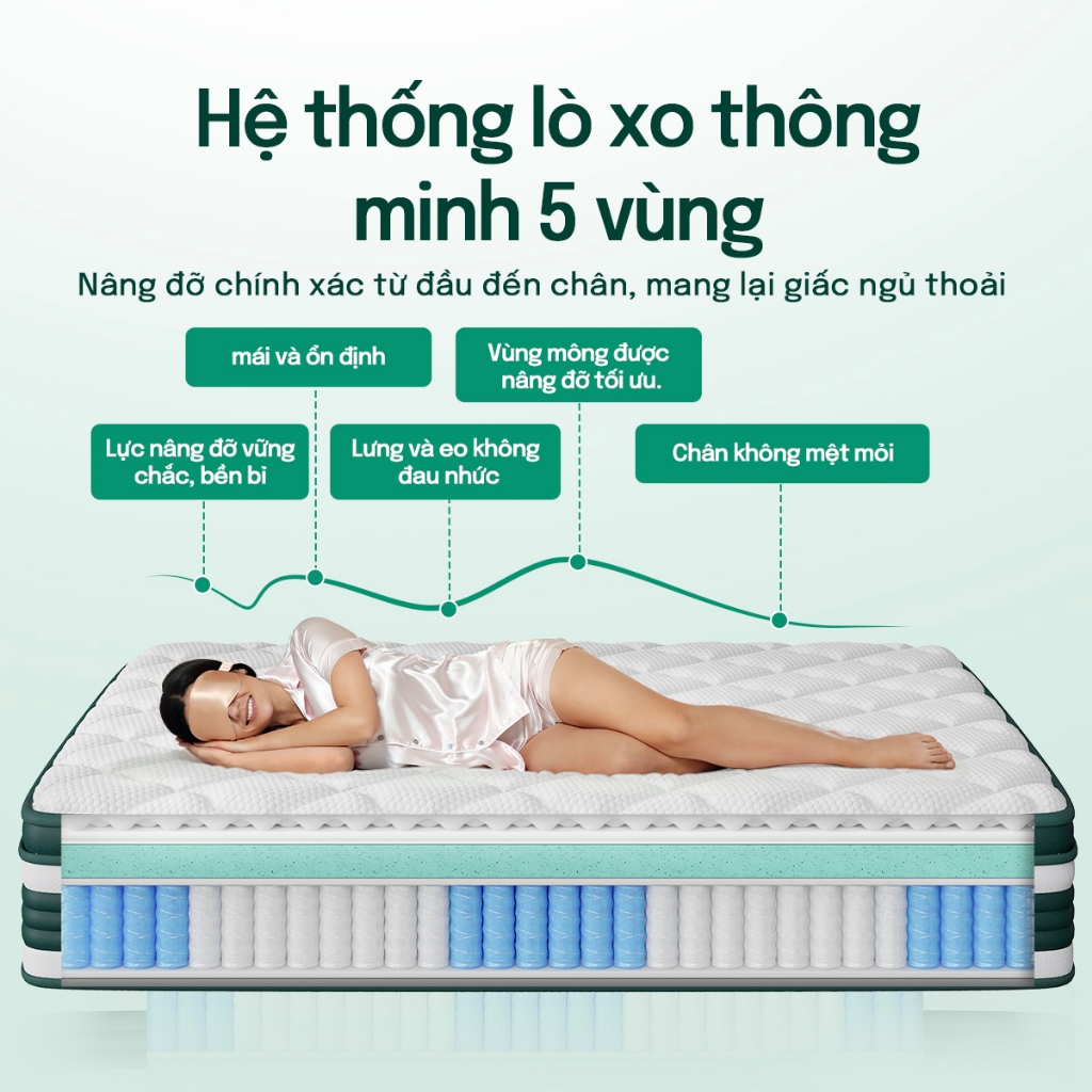 Nệm lò xo cao cấp MossWood 30cm mát lạnh mùa hè | Hỗ trợ nâng đỡ 5 vùng, giảm đau mỏi lưng cổ, tiêu chuẩn 5 sao