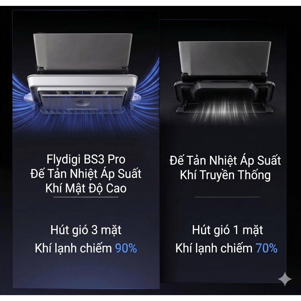 Flydigi BS3 Pro - BS2 Pro - BS3 -  BS2 | Đế tản nhiệt laptop hiệu suất cao êm ái cao cấp | BigBuy360 - bigbuy360.vn
