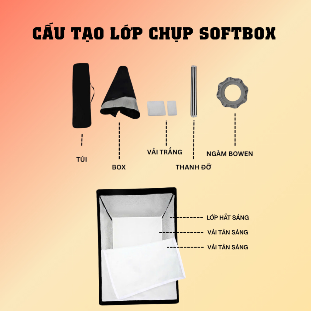 Đèn Livestream Chụp Ảnh Sản Phẩm Quay Video Softbox 60x90 Chân 2m8 - Ánh Sáng Mềm Cho Bán Hàng Online, Makeup Studio